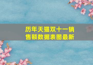 历年天猫双十一销售额数据表图最新