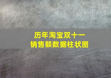 历年淘宝双十一销售额数据柱状图