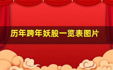 历年跨年妖股一览表图片