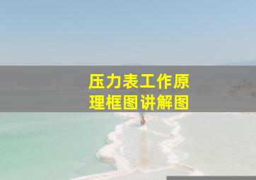 压力表工作原理框图讲解图