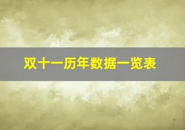 双十一历年数据一览表