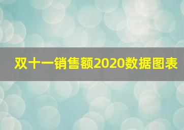 双十一销售额2020数据图表