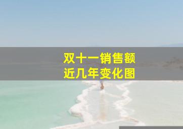 双十一销售额近几年变化图