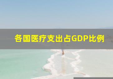 各国医疗支出占GDP比例