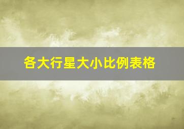 各大行星大小比例表格