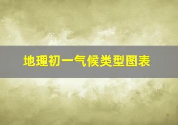 地理初一气候类型图表