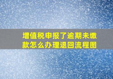 增值税申报了逾期未缴款怎么办理退回流程图