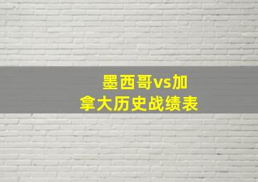 墨西哥vs加拿大历史战绩表