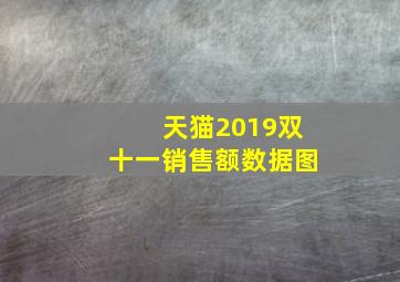 天猫2019双十一销售额数据图