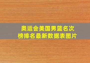 奥运会美国男篮名次榜排名最新数据表图片