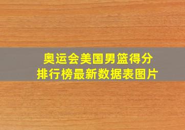 奥运会美国男篮得分排行榜最新数据表图片