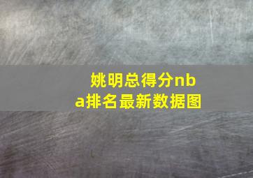 姚明总得分nba排名最新数据图