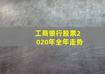 工商银行股票2020年全年走势