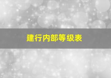 建行内部等级表