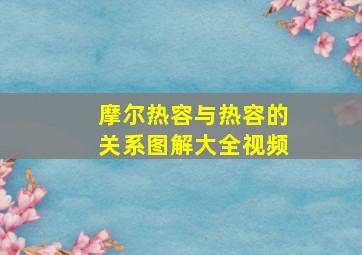 摩尔热容与热容的关系图解大全视频