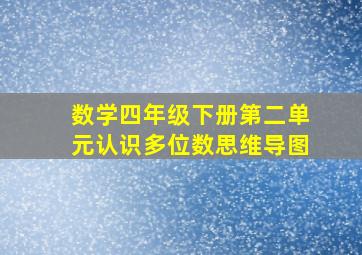 数学四年级下册第二单元认识多位数思维导图