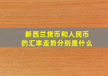 新西兰货币和人民币的汇率走势分别是什么