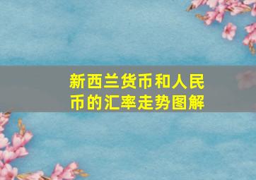 新西兰货币和人民币的汇率走势图解