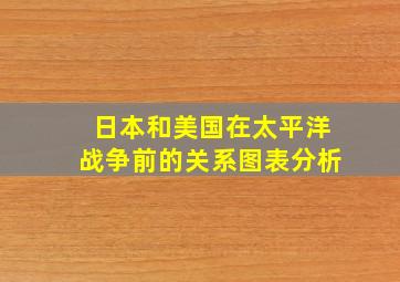 日本和美国在太平洋战争前的关系图表分析