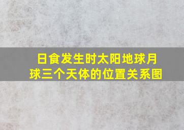 日食发生时太阳地球月球三个天体的位置关系图