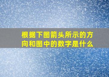 根据下图箭头所示的方向和图中的数字是什么