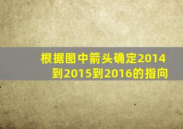 根据图中箭头确定2014到2015到2016的指向