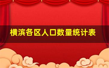 横滨各区人口数量统计表