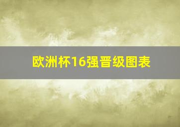 欧洲杯16强晋级图表