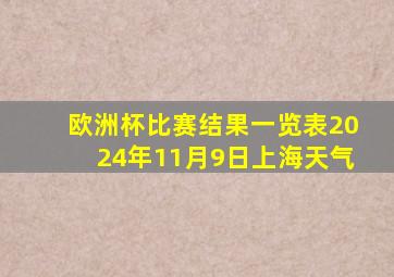 欧洲杯比赛结果一览表2024年11月9日上海天气