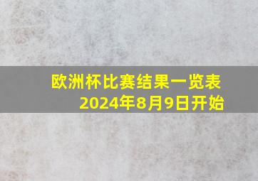 欧洲杯比赛结果一览表2024年8月9日开始