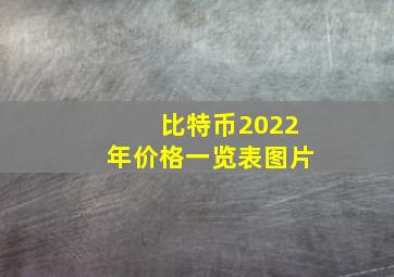 比特币2022年价格一览表图片