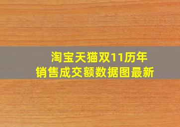 淘宝天猫双11历年销售成交额数据图最新