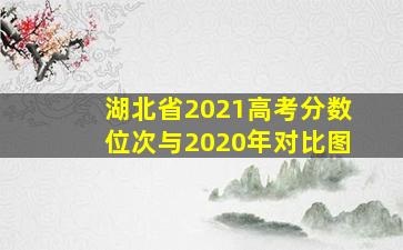 湖北省2021高考分数位次与2020年对比图