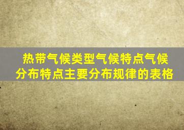 热带气候类型气候特点气候分布特点主要分布规律的表格