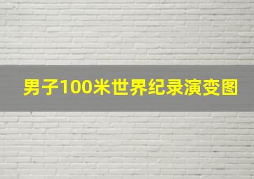 男子100米世界纪录演变图