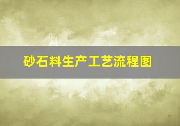 砂石料生产工艺流程图