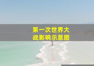 第一次世界大战影响示意图