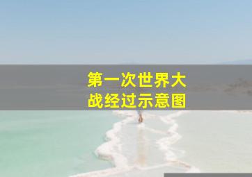 第一次世界大战经过示意图