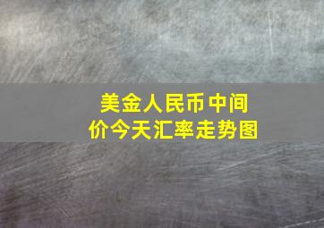 美金人民币中间价今天汇率走势图