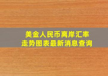 美金人民币离岸汇率走势图表最新消息查询