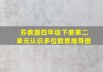 苏教版四年级下册第二单元认识多位数思维导图