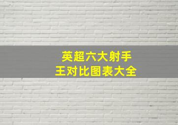 英超六大射手王对比图表大全