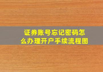 证券账号忘记密码怎么办理开户手续流程图