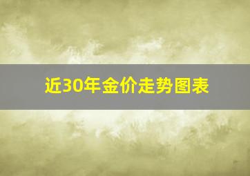 近30年金价走势图表