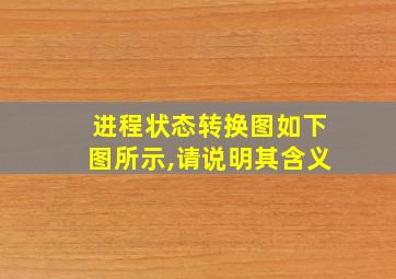 进程状态转换图如下图所示,请说明其含义