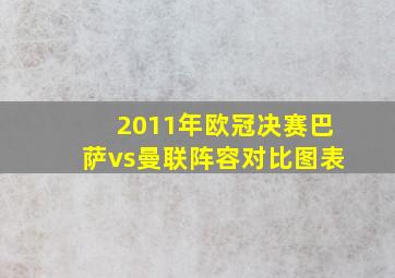 2011年欧冠决赛巴萨vs曼联阵容对比图表