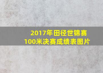 2017年田径世锦赛100米决赛成绩表图片