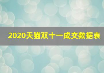 2020天猫双十一成交数据表