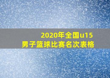 2020年全国u15男子篮球比赛名次表格