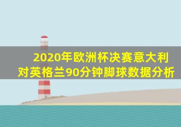 2020年欧洲杯决赛意大利对英格兰90分钟脚球数据分析